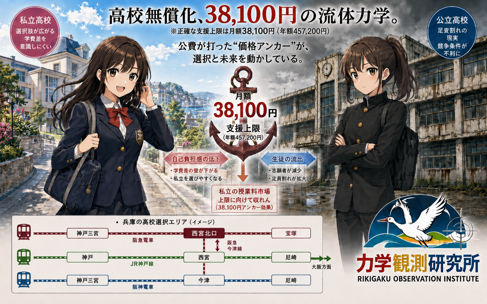 私立高校無償化🏫~「約38,000円❗」公費が【価格アンカー⚓】を与えた結果